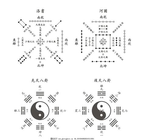 河圖之數|河圖洛書(中國古代文明圖案):淵源流變,演變及地位,源。